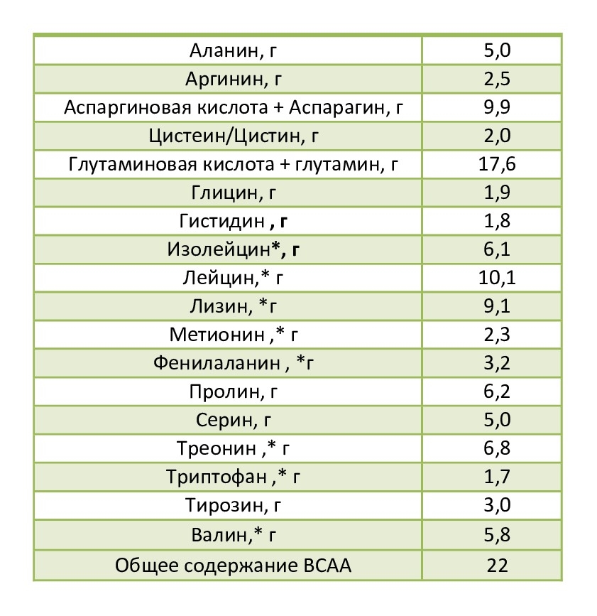 Гейнер GAINER. Питательный. С витаминами и минералами. Банан