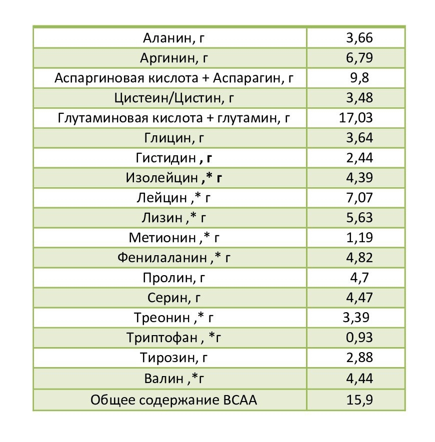 Протеиновый коктель SOY Сбалансированное питание. С коллагеном и пребиотиками. Шоколад