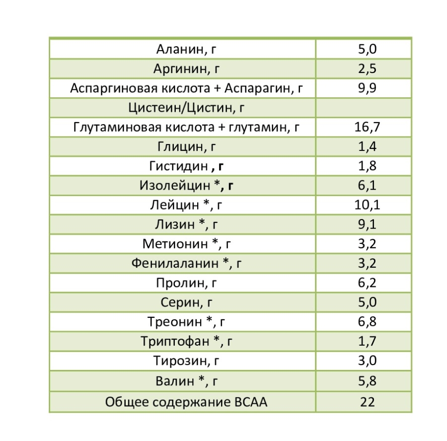 Протеиновый коктель WHEY. Тропики